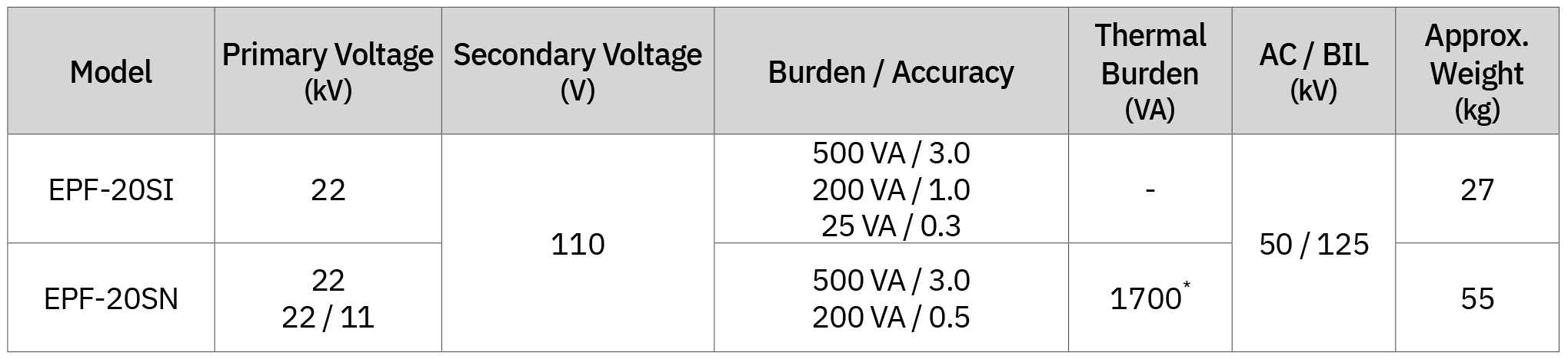 10/20kV Epoxy-Cast Potential Transformers Specifications (Models: EPF-10B/20SE/20SI)